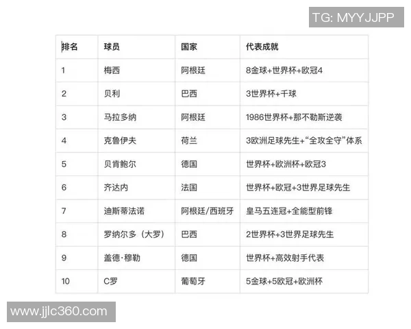全球足球巨星英文名称盘点及其影响力分析